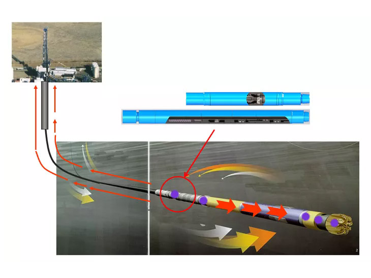 Hydraulic Extended Tool